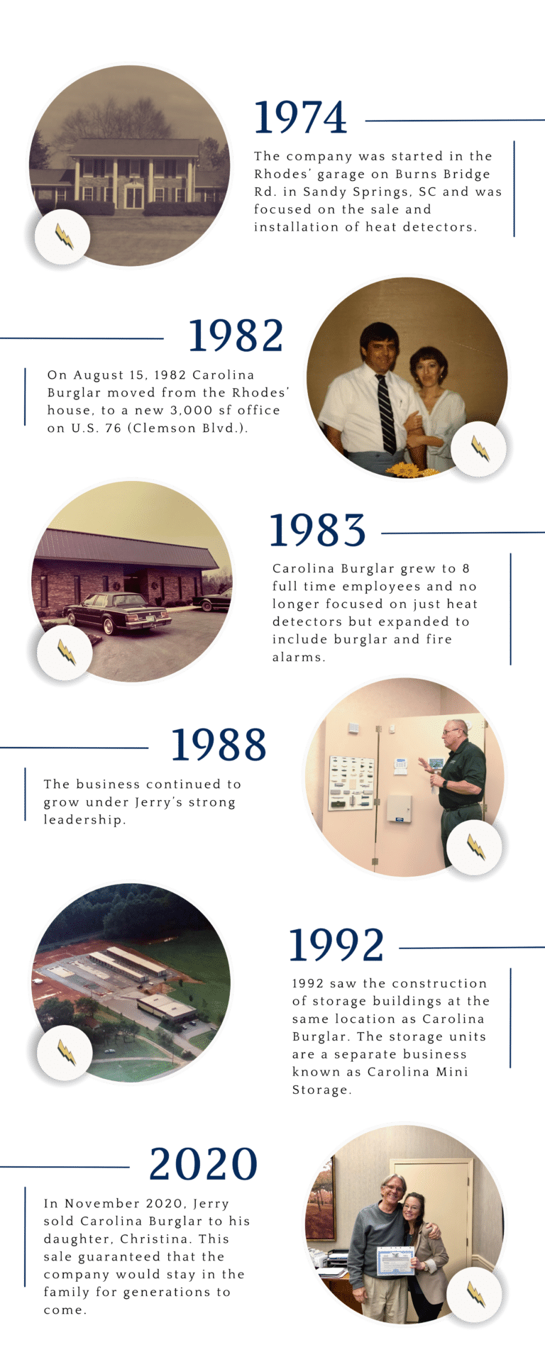 alarm systems greenville sc