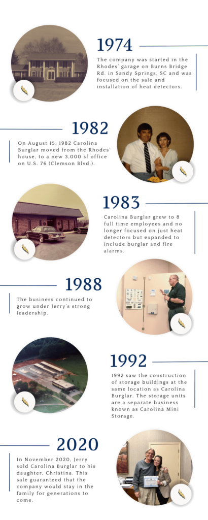 History of Carolina Burglar & Fire Alarm Co. Timeline Graphic
